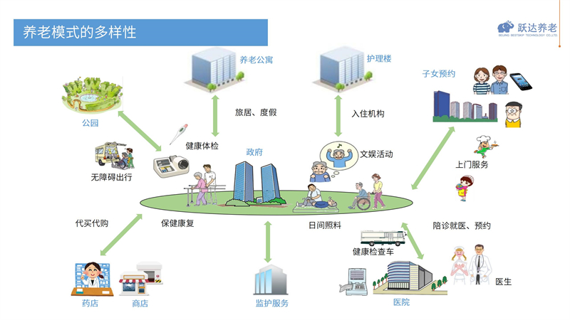 惟客数据携手腾讯广告、优跃达 探讨养老数字化实践路径