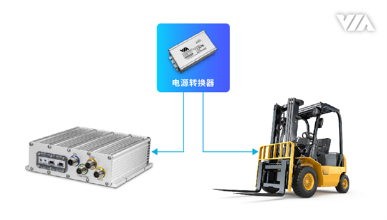 威盛AI叉车安全套件新增电源转换器，助力电动叉车转型升级