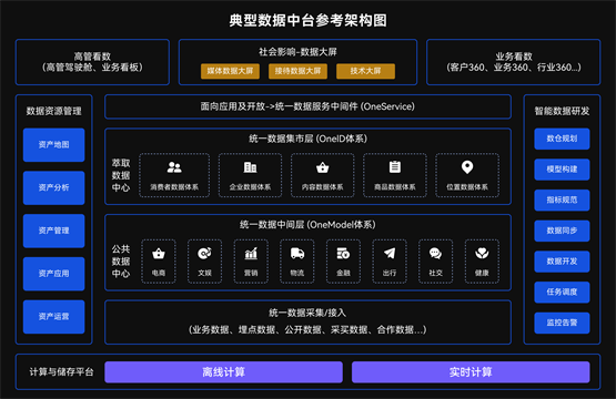 数据中台如何选型？透过Data Fabric看懂数据管理的未来