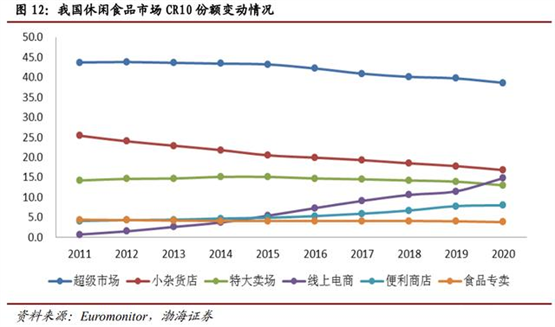 惠合科技：走进超市之后，零食品牌如何靶向营销抓住消费者