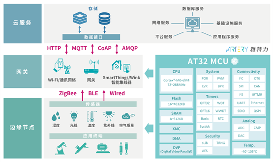 自动化新变革：雅特力AT32 MCU与智慧共生