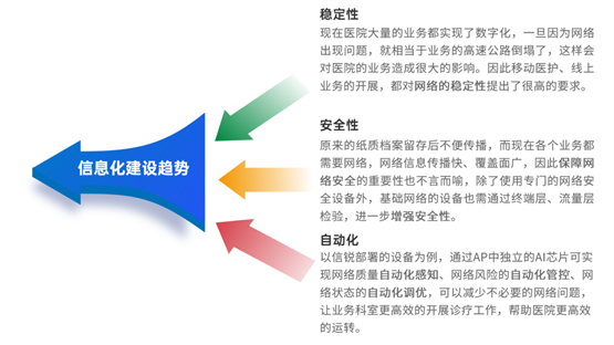 赋能智慧医疗，信锐带你畅享信息化建设之旅！(图7)