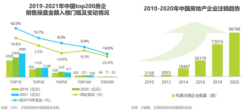 惟客数据入选艾瑞咨询《中国房地产数字化转型研究报告》