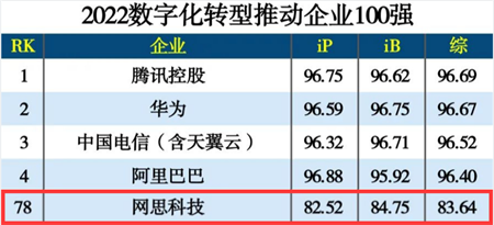 荣耀加身，载誉前行！网思科技再获中科院双奖加持