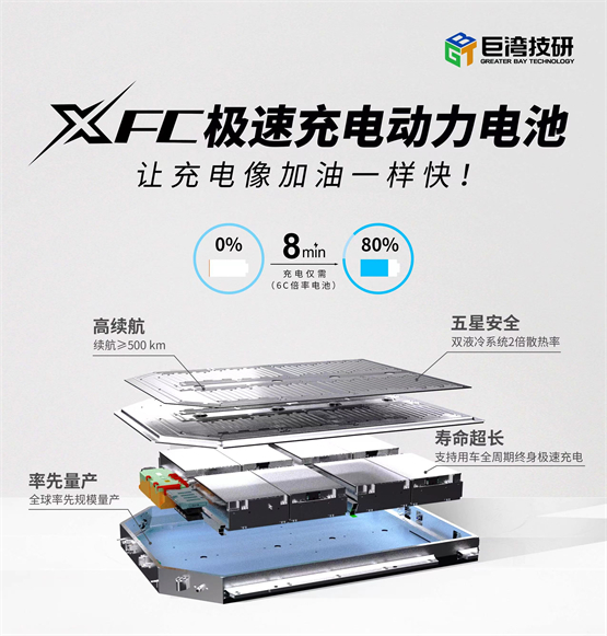 加速XFC极速电池极速应用普及，巨湾技研粤西超充网络首站上线