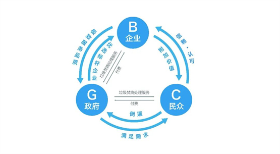 瀚蓝环境坚持长期主义，全面助力“无废城市”建设