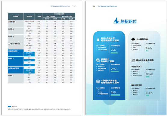 RGF国际招聘全新发布《RGF薪酬观察2022：中国篇》