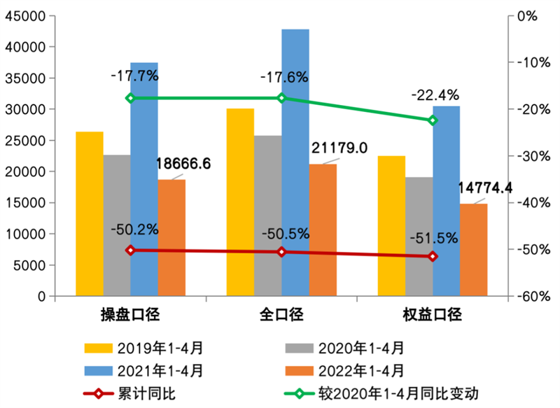 惟客数据助力保利“智慧案场”快速落地，触达300w+客户