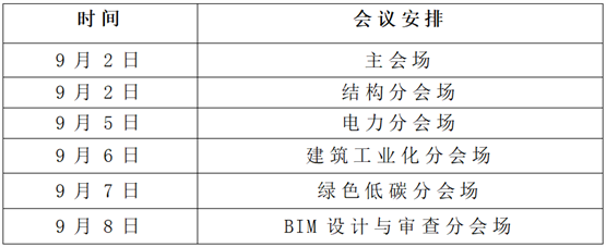 一号通知：“数转型·构未来”构力PKPM·用户大会2022 邀请函