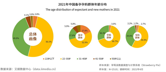 澜渟专注创新研发，助力盆底康复行业迈向百亿级市场规模