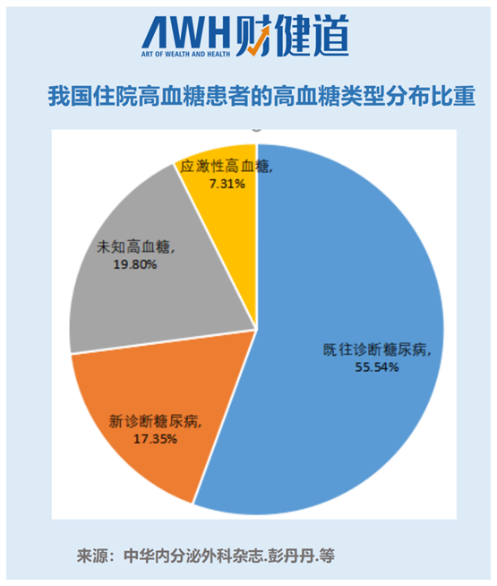 智云健康：从内分泌科到全院血糖管理，如何打通院内慢病管理全流程