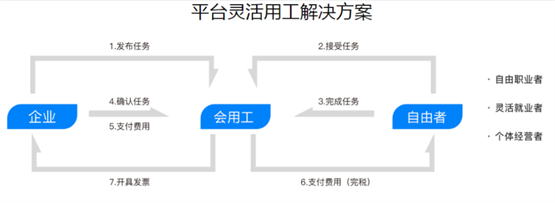 神州邦邦助推IT行业服务标准化发展！