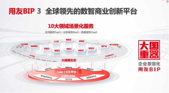 一篇文章读懂大国重器用友BIP