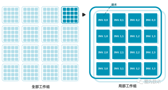 图为技术:专注核心技术 引领行业发展