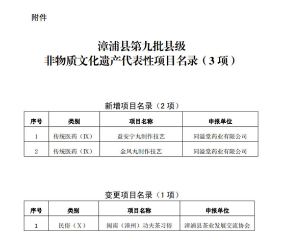 榜上有名！同溢堂益安宁丸金凤丸两项制作工艺入选县级非遗项目