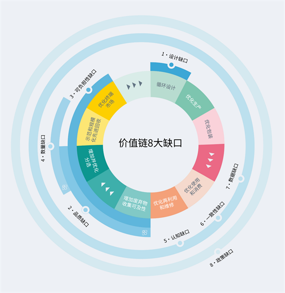 陶朗将亮相2022年德国K展并展示缩小塑料回收价值链缺口的解决方案