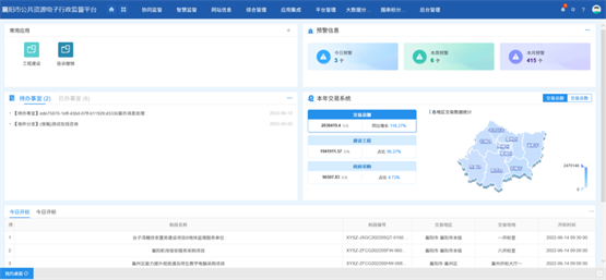 智慧监管·阳光交易：襄阳市公共资源交易电子行政监督平台正式上线