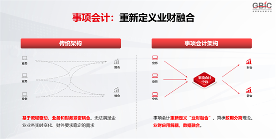 用友BIP事项会计重新定义业财融合 企业经营实时感知