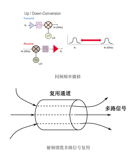 唯得科技迭代升级单缆MIMO，5G移频室分系统开启规模化部署