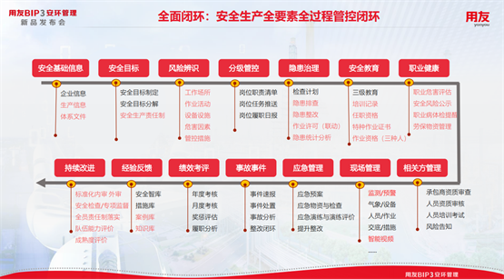 5000+行业应急预案库，用友BIP安环管理为安全生产赋能