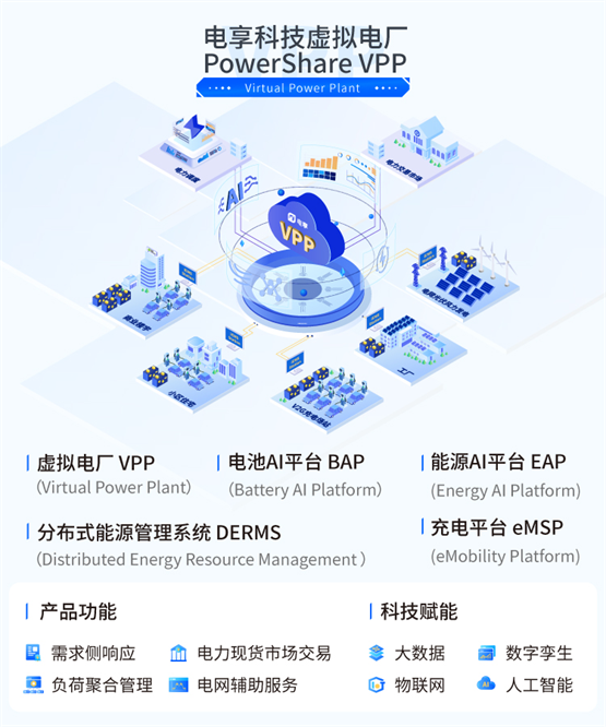 电享科技获沃尔沃汽车科技基金等战略投资