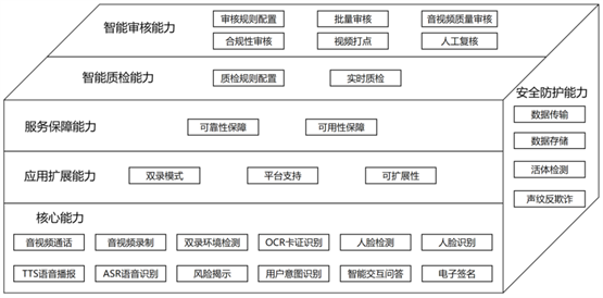 权威发布：智能双录行业标准定稿，AnyChat主力参编