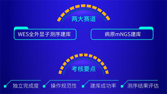 这，就是建库！2022第三届全国自动化建库大赛正式开启