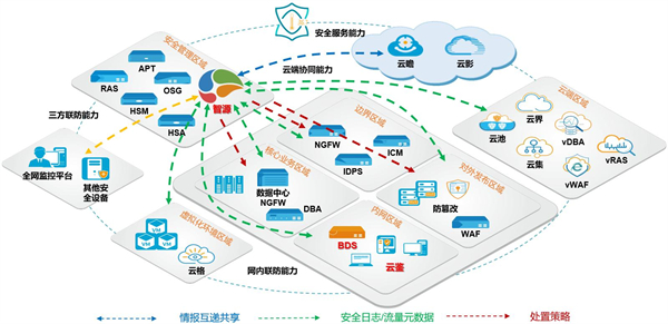 实力认证！山石网科智能安全运营平台斩获网络安全突破奖