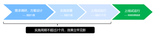 嘉为蓝鲸WeOps赋能坚美铝业IT管理，推动制造业数字化发展