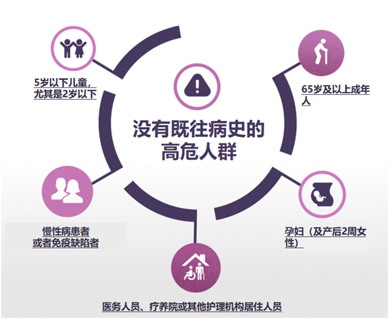 收藏！奧司他韋在兒童中的用法用量