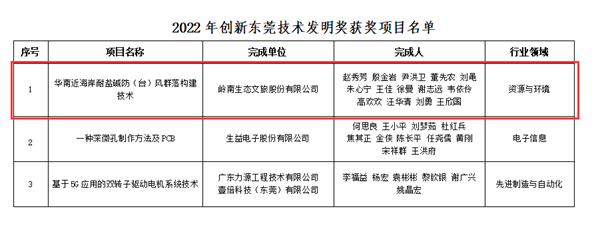 岭南股份专注科技创新，荣获“2022年创新东莞技术发明奖”