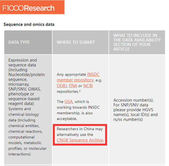 国家基因库序列归档系统被F1000Research推荐为数据存储库