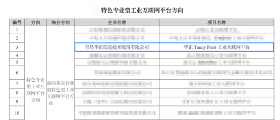 华正工业互联网平台入选“国家级特色专业型工业互联网平台”