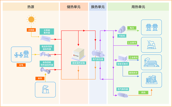 思安新能源储热技术成功入选国家节能装备推荐目录