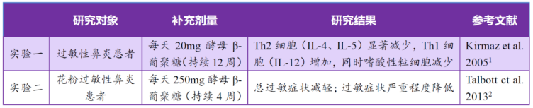 安琪纽特解读酵母β-葡聚糖