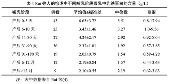 安琪纽特全面解读乳铁蛋白对婴幼儿健康效应的专家共识