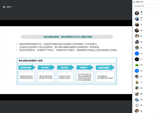 AI能力全开放！清雷科技毫米波雷达智慧养老数据云服务开放平台线上首发