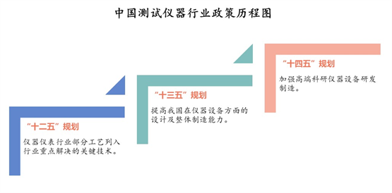 鼎阳科技：剑指行业政策风口，2022年多款新品彰显技术硬实力