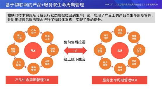 工业互联网产业创新与生态发展大会举办，鲁邦通分享行业转型思路