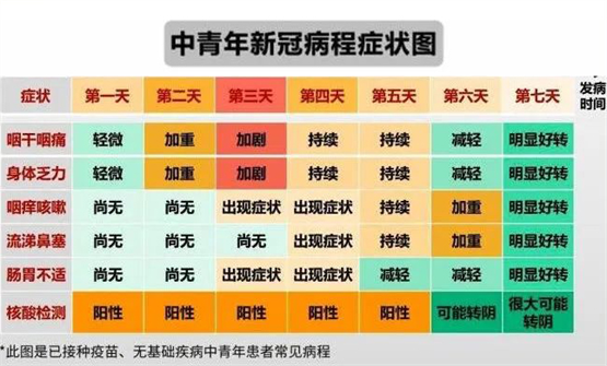 权威专家推荐华森制药甘桔冰梅片为居家隔离常备药，缓解咽痛