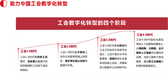 工小友：赋能工会智慧升级，打通服务职工“最后一公里”