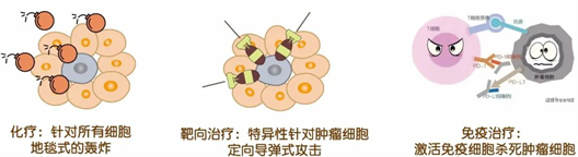 肿瘤精准医疗新时代！一文了解NGS和肿瘤基因检测发展简史(图2)