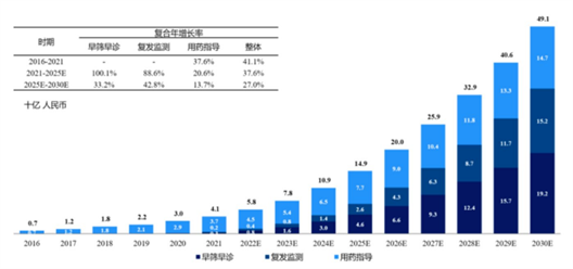 肿瘤精准医疗新时代！一文了解NGS和肿瘤基因检测发展简史(图8)