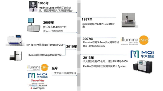 肿瘤精准医疗新时代！一文了解NGS和肿瘤基因检测发展简史(图11)