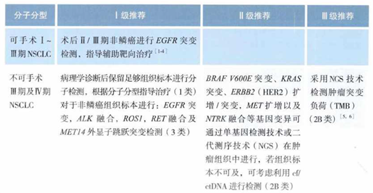 肿瘤精准医疗新时代！一文了解NGS和肿瘤基因检测发展简史(图12)