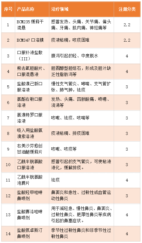 抢道感冒用药，请搭快车