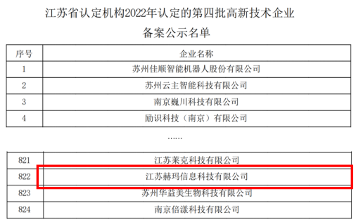 赫玛信息坚持技术驱动创新，荣获国家高新技术企业认定