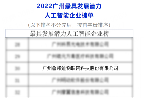 鲁邦通入选“2022广州最具发展潜力人工智能企业”