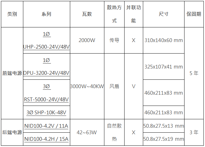 无噪低辐安全，明纬直流集中供电解决方案为室内显示屏保驾护航