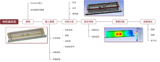 天洑软件智能优化案例集锦（1）：芯片散热器结构优化